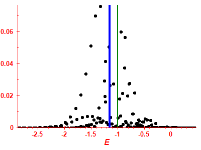 Strength function